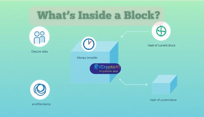 how does a hash help secure blockchain technology?